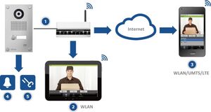 myintercom IP Türsprechstelle per App